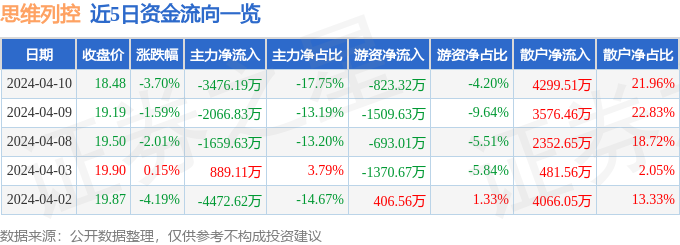 异动快报：思维列控（603508）4月11日10点11分触及涨停板