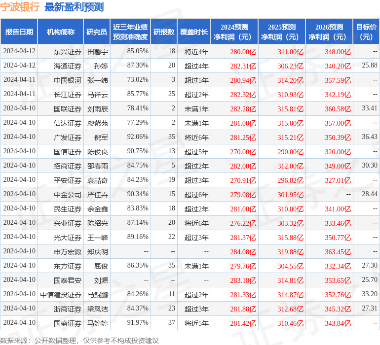 华安证券：给予宁波银行买入评级