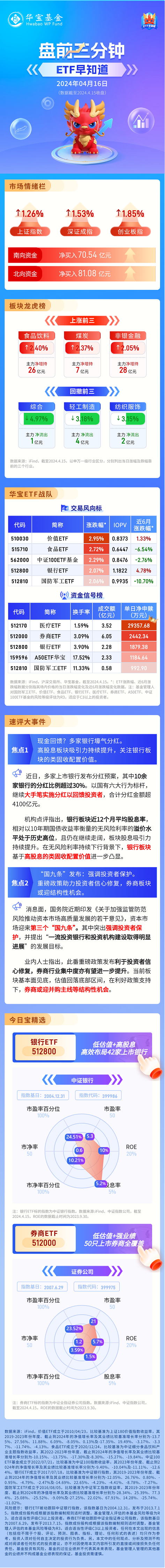 【盘前三分钟】4月16日ETF早知道