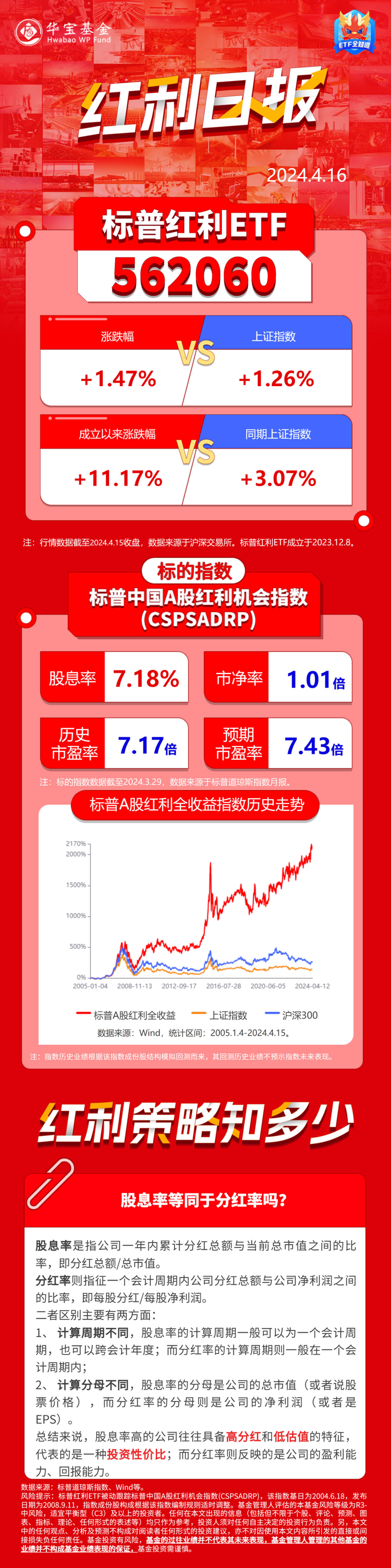 红利日报｜股息率等同于分红率吗？