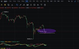 李隆：4.16主流币（BTC/ETH）行情分析