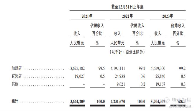 茶百道赴港上市，冲击现制茶饮“第二股”