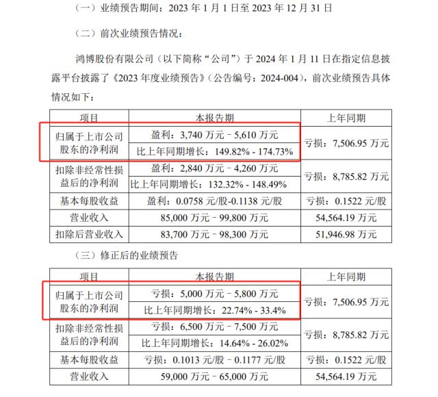 业绩大变脸！“5倍算力牛股”鸿博股份遭监管轮番警示，连续两日跌停