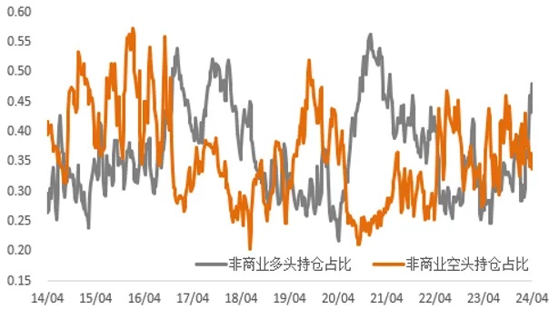 无惧通胀、地缘再度升级，金铜继续强势上行