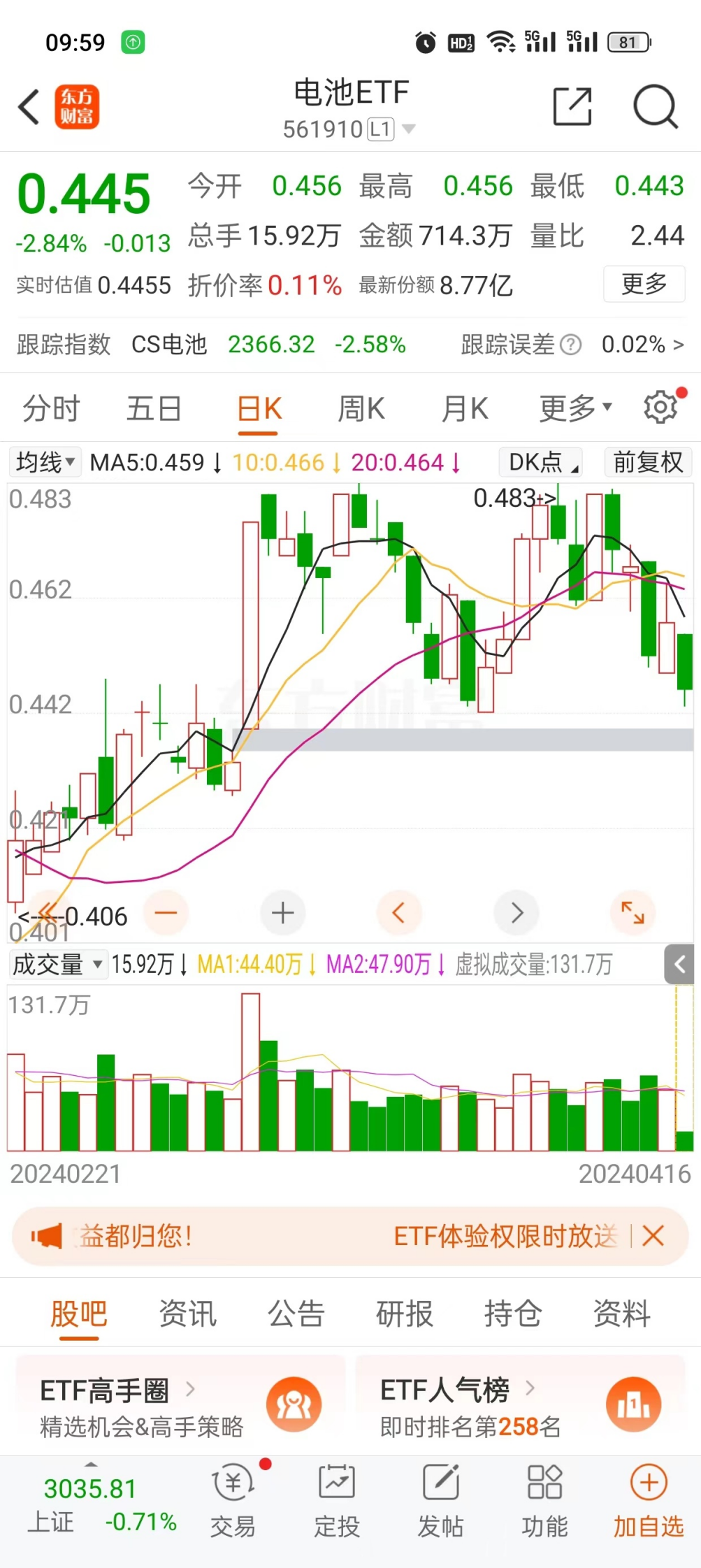 深度布局行业龙头，电池ETF长期投资价值几何？