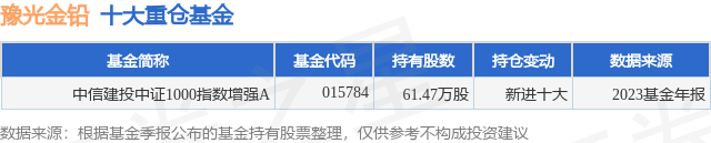 4月16日豫光金铅跌8.47%，中信建投中证1000指数增强A基金重仓该股