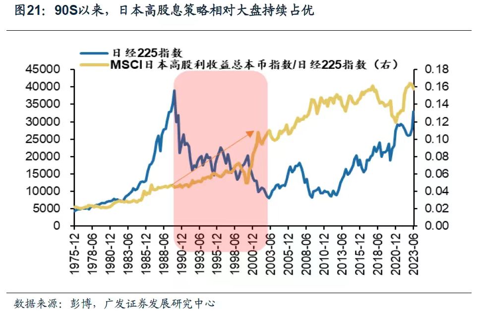 借鉴日本经验，红利为何成市场“C位”？