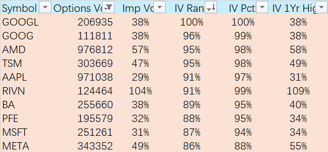 【期权异动】AAPL可能破位？以及几个异常交易的机会