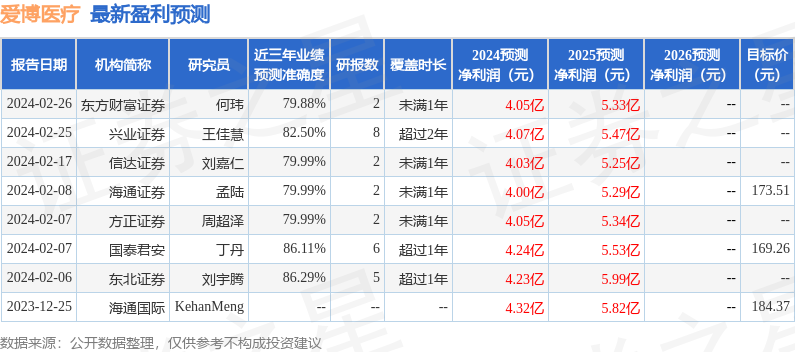 国金证券：给予爱博医疗增持评级