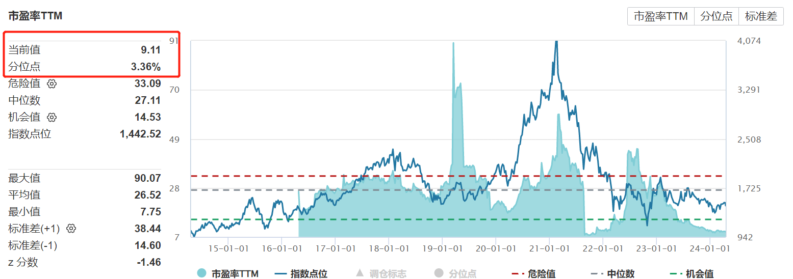 如何看待9倍估值的中概互联？