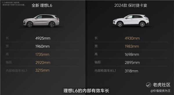 理想发布新车L6，网友们反应如何？