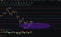 李隆：4.19主流币（BTC/ETH）行情分析