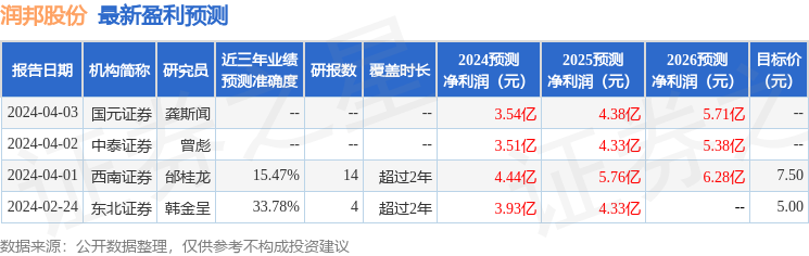 润邦股份：天风证券、百年保险资管等多家机构于4月18日调研我司