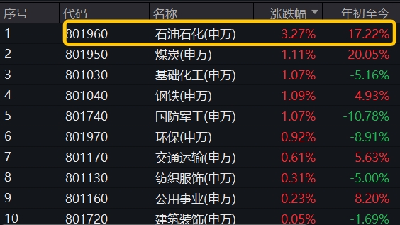 新高又新高！标普红利ETF(562060)稳步上行，喜提周内第4个历史新高！机构：高股息正在成为一种思潮