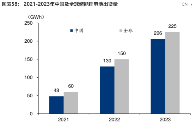 赛道火爆！锂电巨头布局储能为哪般？