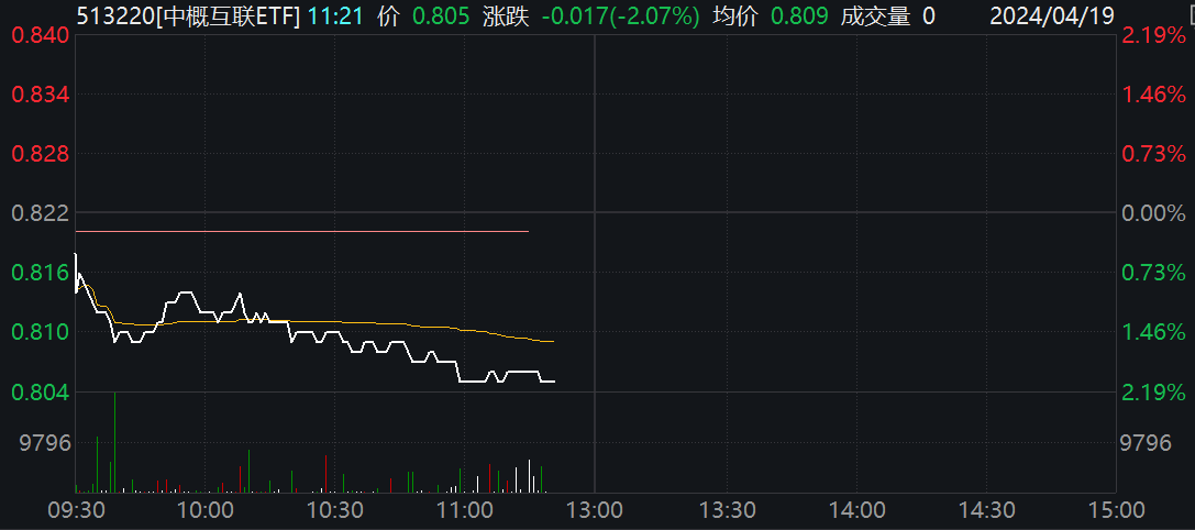 科网股跌成价值股？谈谈互联网板块的成长性