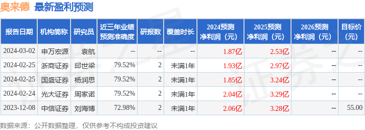 民生证券：给予奥来德买入评级