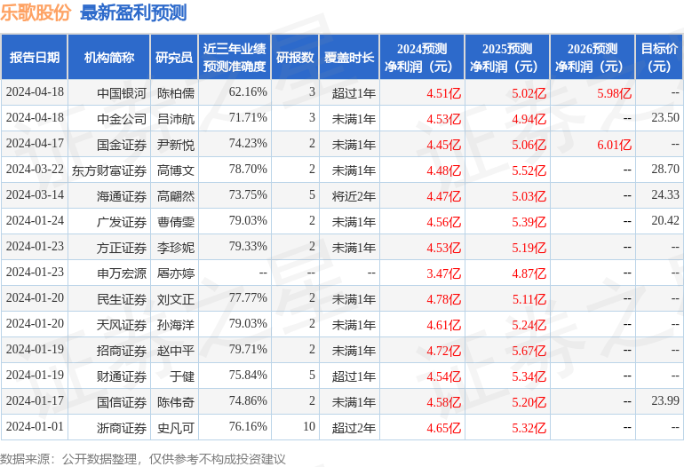 民生证券：给予乐歌股份买入评级