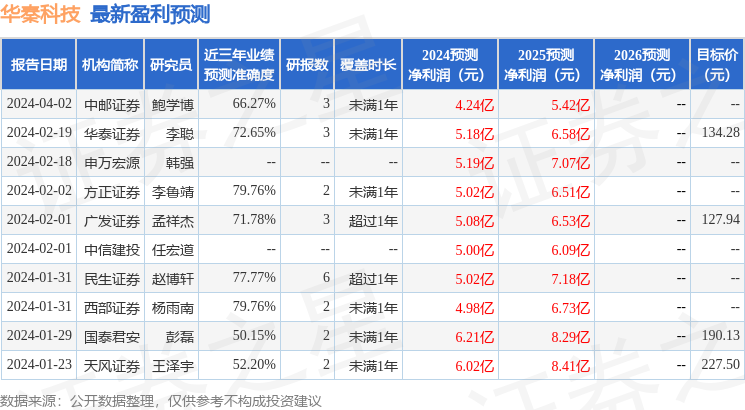 民生证券：给予华秦科技买入评级