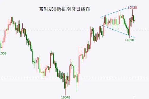A股头条：公募降佣7月1日实施！纳指本周五连跌累计跌5.52%，国际巨头上调金、银、铜、锌等金属价格预期