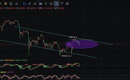 李隆：4.20主流币（BTC/ETH）行情分析