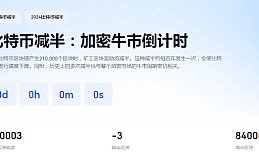 比特币第四次减半已经完成 后续行情怎么看？