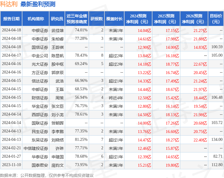 华安证券：给予科达利买入评级