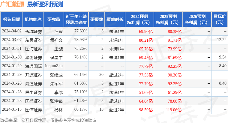 民生证券：给予广汇能源买入评级