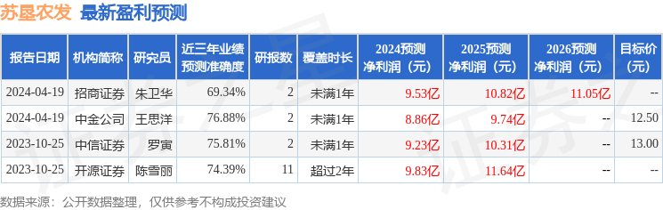 开源证券：给予苏垦农发买入评级