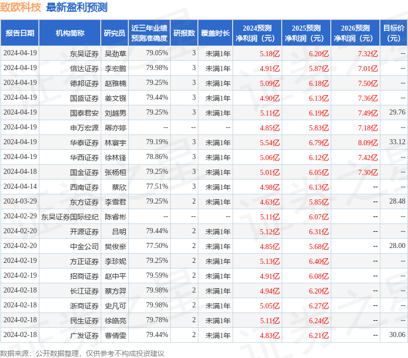 民生证券：给予致欧科技买入评级