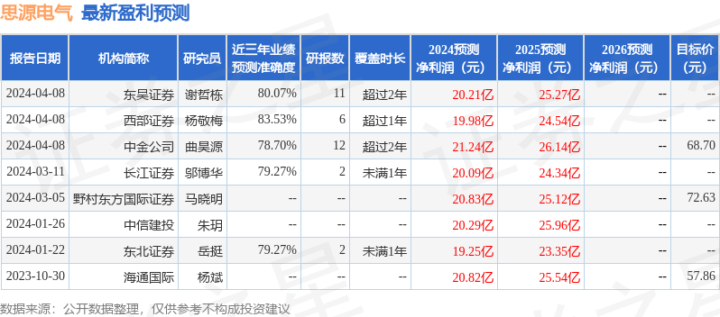 民生证券：给予思源电气买入评级