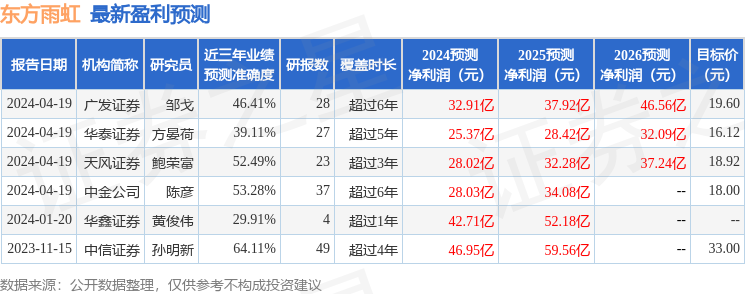 民生证券：给予东方雨虹买入评级