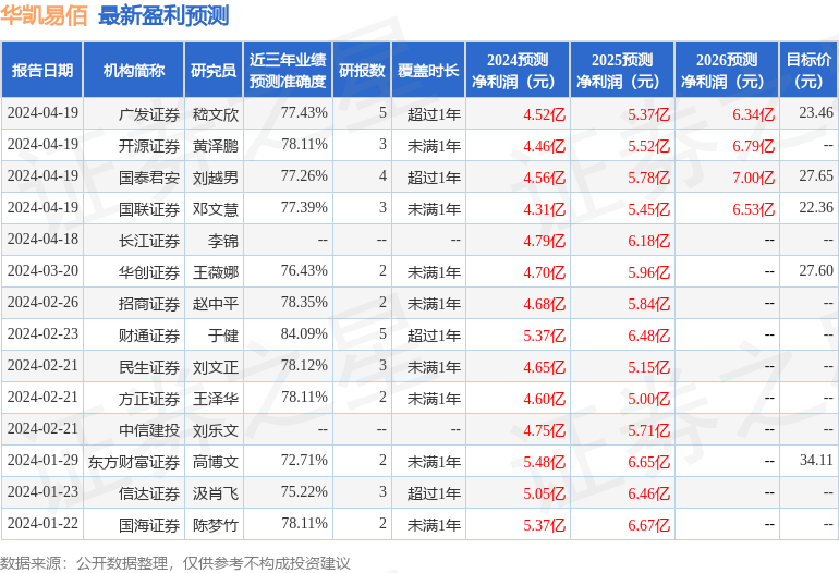 民生证券：给予华凯易佰买入评级