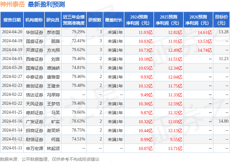 中国银河：给予神州泰岳买入评级