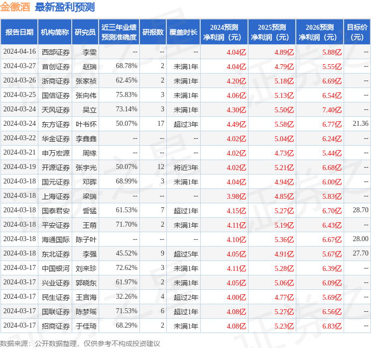 华鑫证券：给予金徽酒买入评级