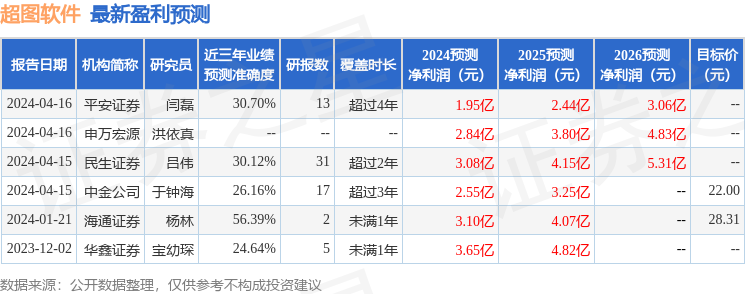 中银证券：给予超图软件买入评级
