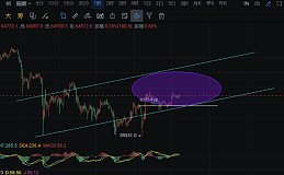 李隆：4.21主流币（BTC/ETH）行情分析