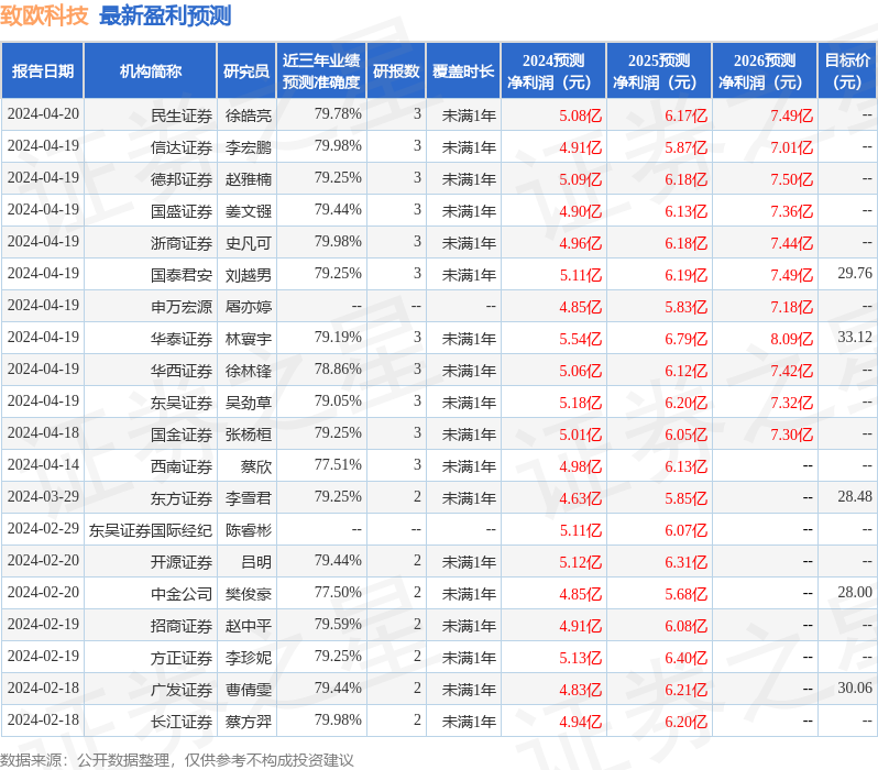 中原证券：给予致欧科技买入评级