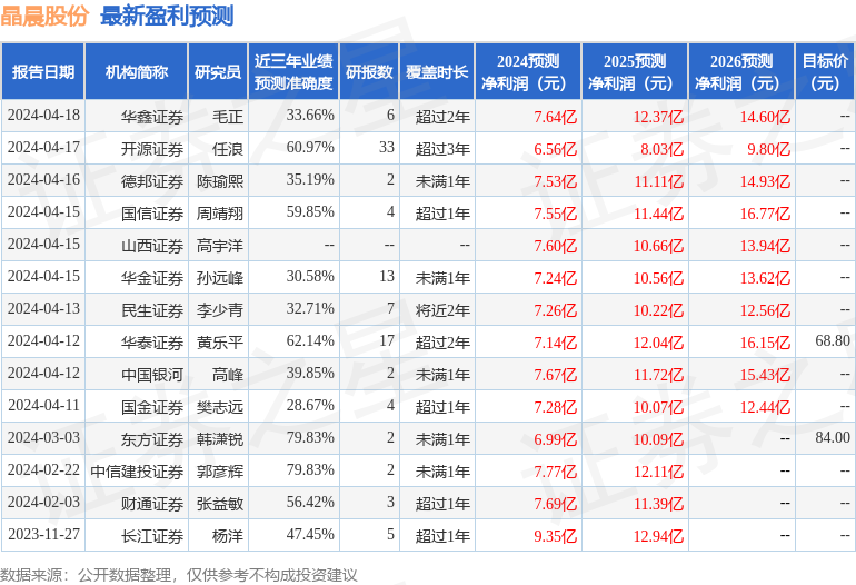 西南证券：给予晶晨股份买入评级，目标价位68.0元