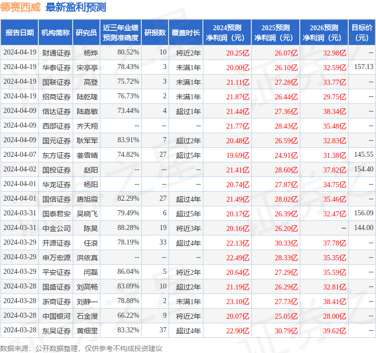 东吴证券：给予德赛西威买入评级