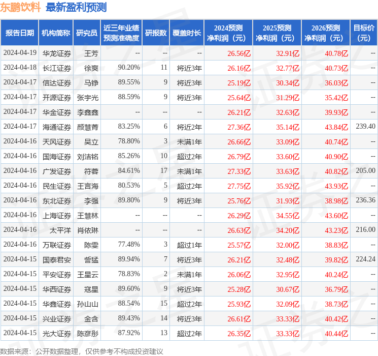 中国银河：给予东鹏饮料买入评级