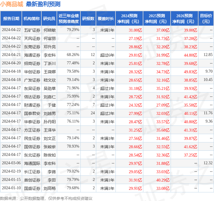 东吴证券：给予小商品城买入评级