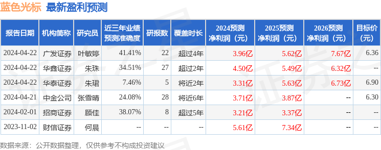 东吴证券：给予蓝色光标买入评级