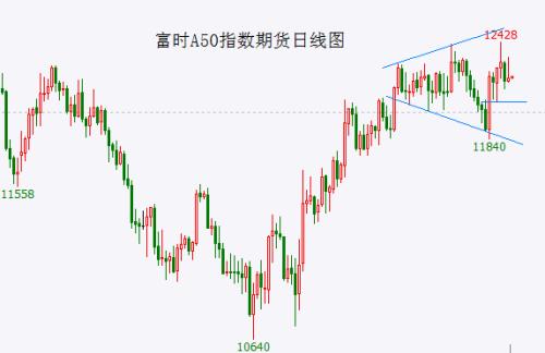 A股头条：华为牵头超充联盟即将启动，国务院第七次专题学习主题关注资本市场，两大发布会同日召开