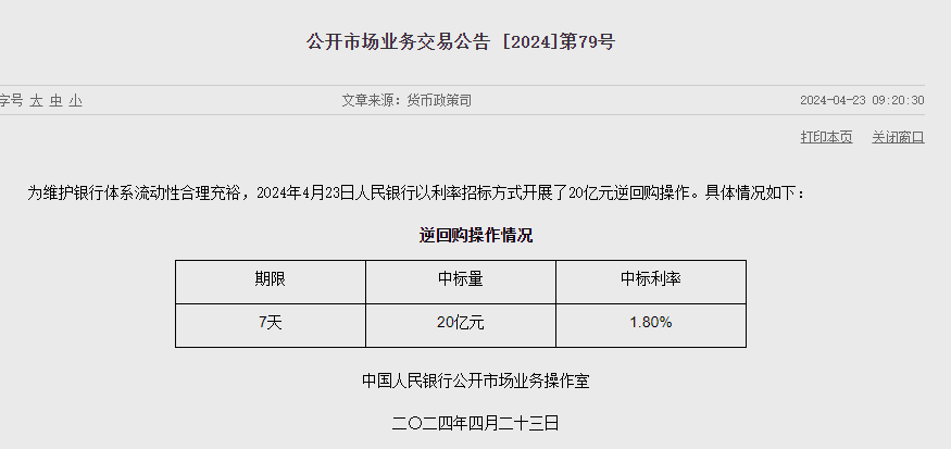 央行今日进行20亿元7天期逆回购操作，中标利率与此前持平