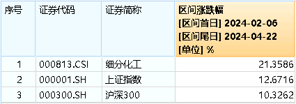 资金买不停，化工ETF(516020)连续两日吸金合计近4000万元！机构：建议超配化工行业