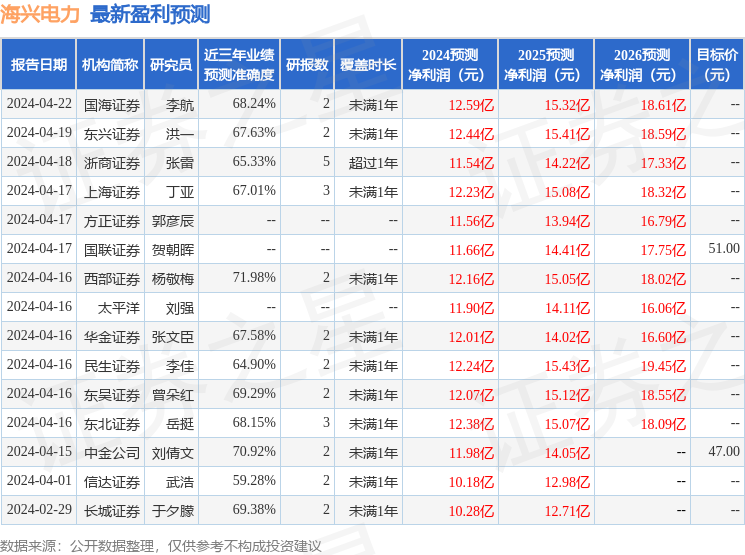 中邮证券：给予海兴电力增持评级