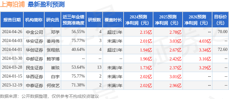 华安证券：给予上海沿浦买入评级
