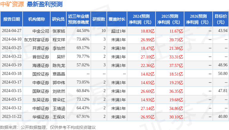 开源证券：给予中矿资源买入评级