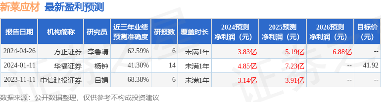 东吴证券：给予新莱应材增持评级